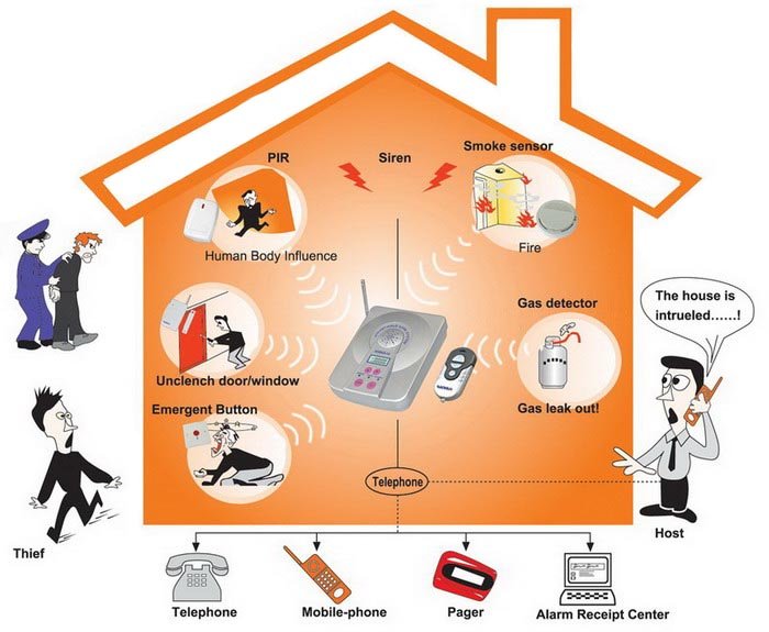 Security alarm system on visit